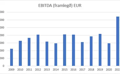 3 Ebitda 2